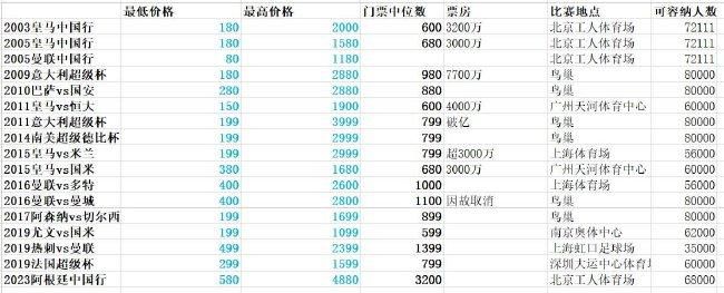 欧超创立初期的12支球队中包括米兰、国米以及尤文三支意大利俱乐部，但这三支球队先后退出欧超。